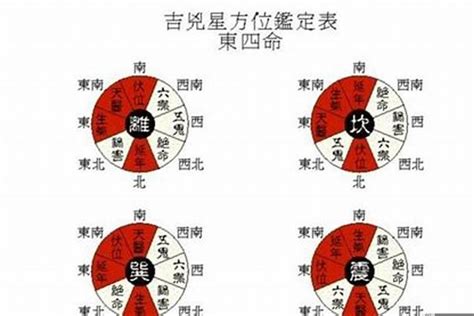 坤卦命|坤命(西四命) 坤命西四命一生命运